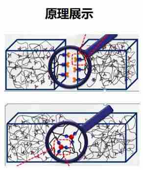 发愁家装防水涂料怎么选？欧普防水涂料能帮你.jpg