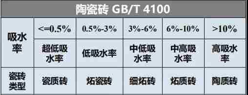 瓷砖胶怎么贴才不掉砖？欧普教你“流行贴砖法”省事无烦恼