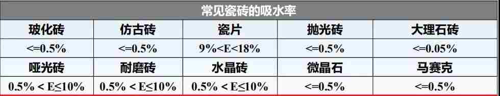 瓷砖胶怎么贴才不掉砖？欧普教你“流行贴砖法”省事无烦恼