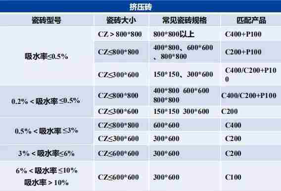 瓷砖胶怎么贴才不掉砖？欧普教你“流行贴砖法”省事无烦恼