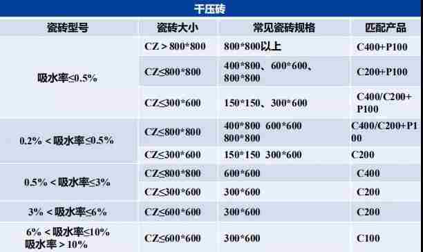 瓷砖胶怎么贴才不掉砖？欧普教你“流行贴砖法”省事无烦恼